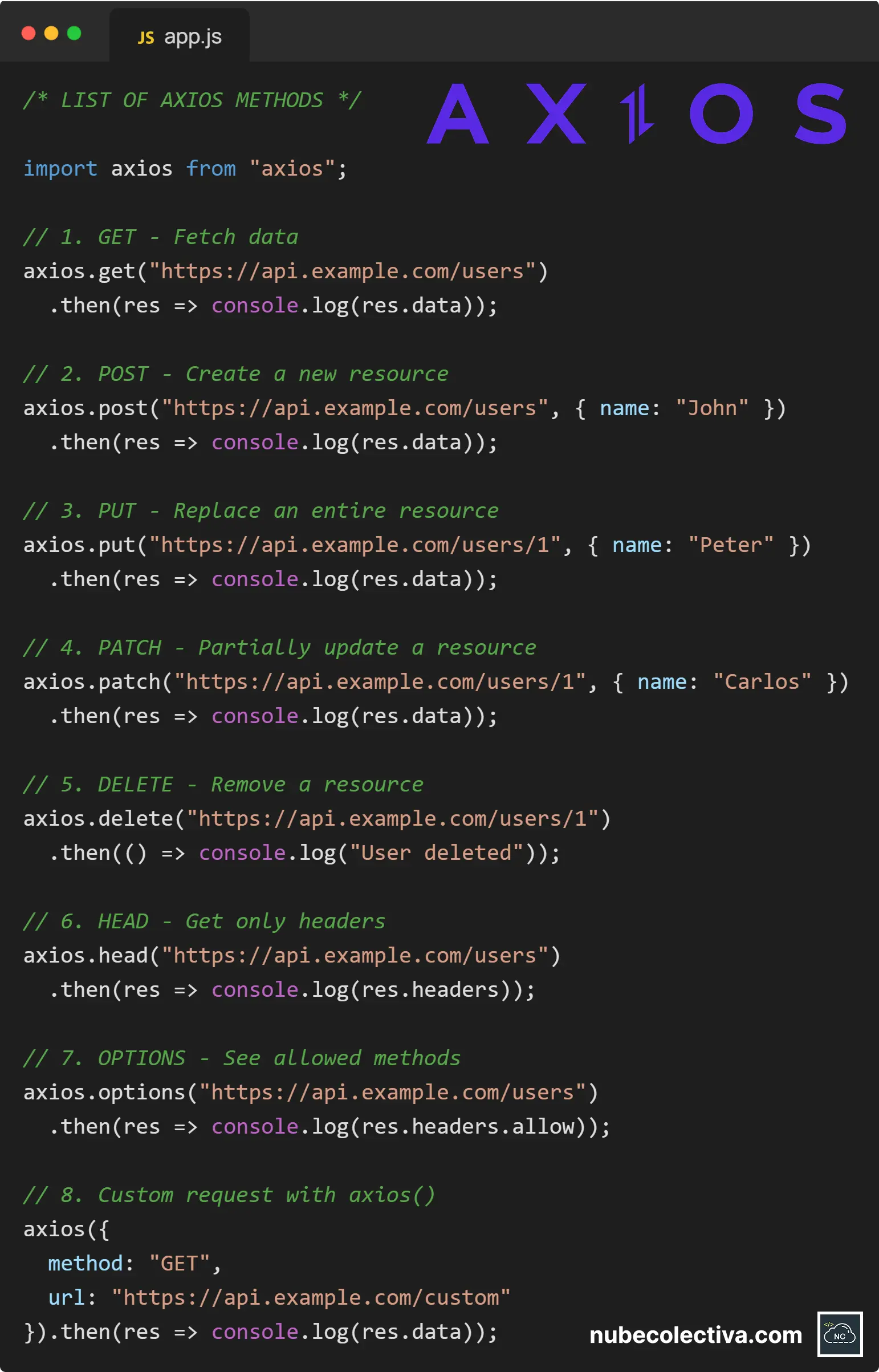List of Axios Methods