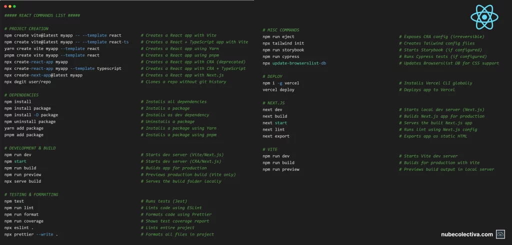 List of React Commands