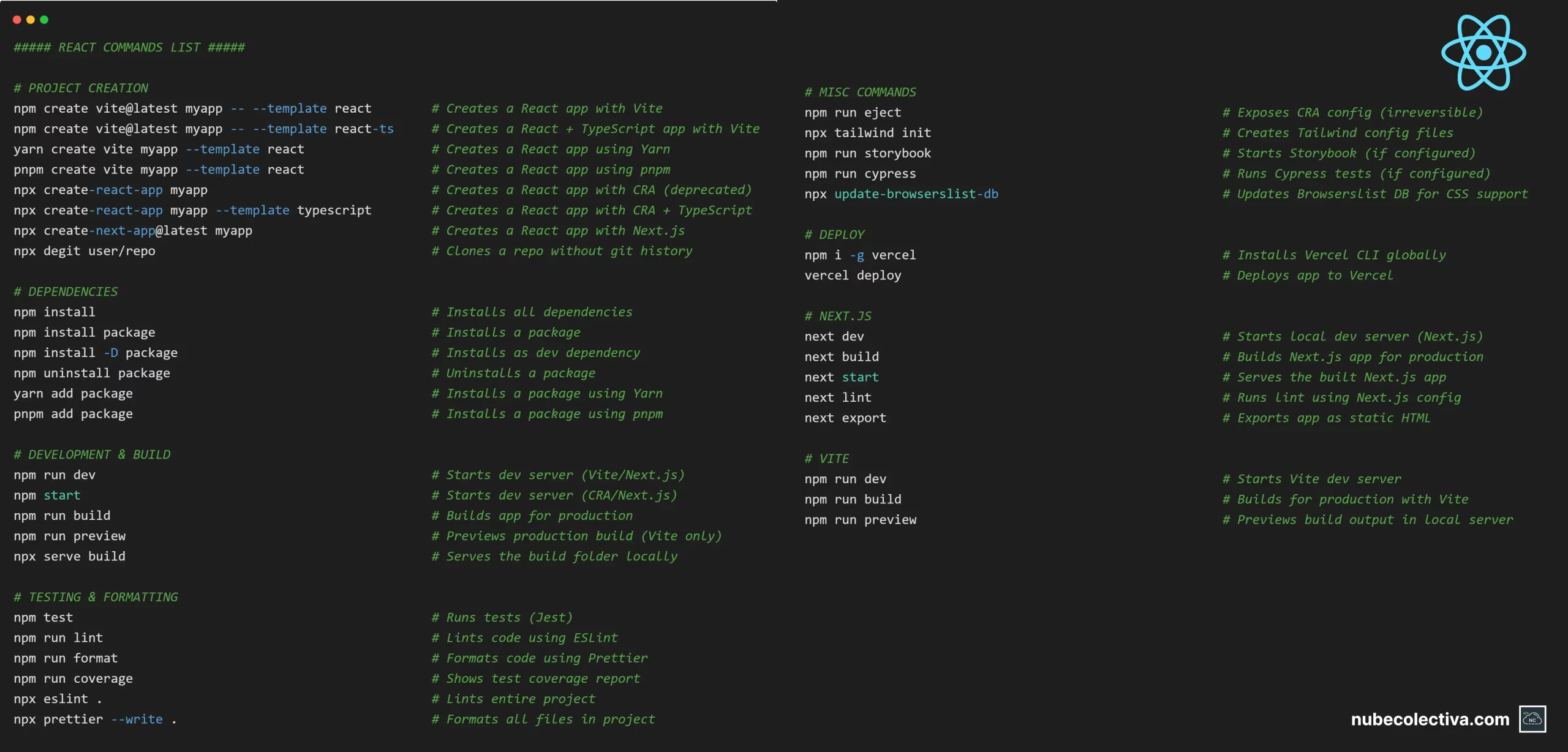 List of React Commands