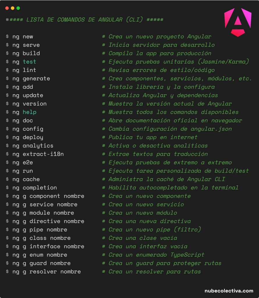 Lista de Comandos de Angular CLI