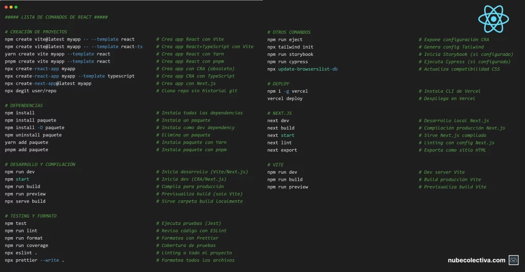 Lista de Comandos de React
