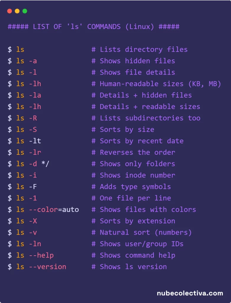 List of ‘ls’ Commands (Linux)