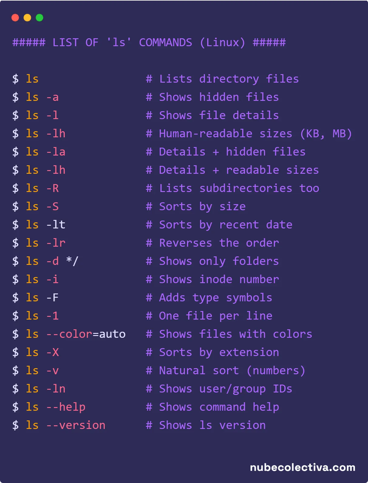 List of 'ls' Commands (Linux)