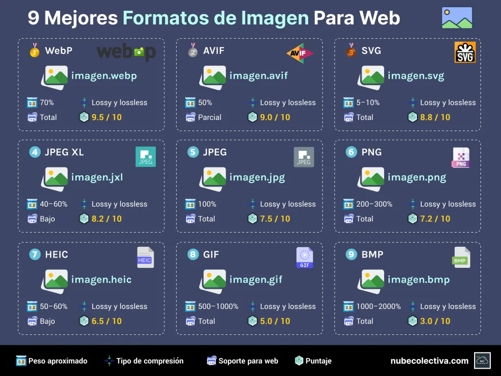 Mejores Formatos de Imagen Para Web