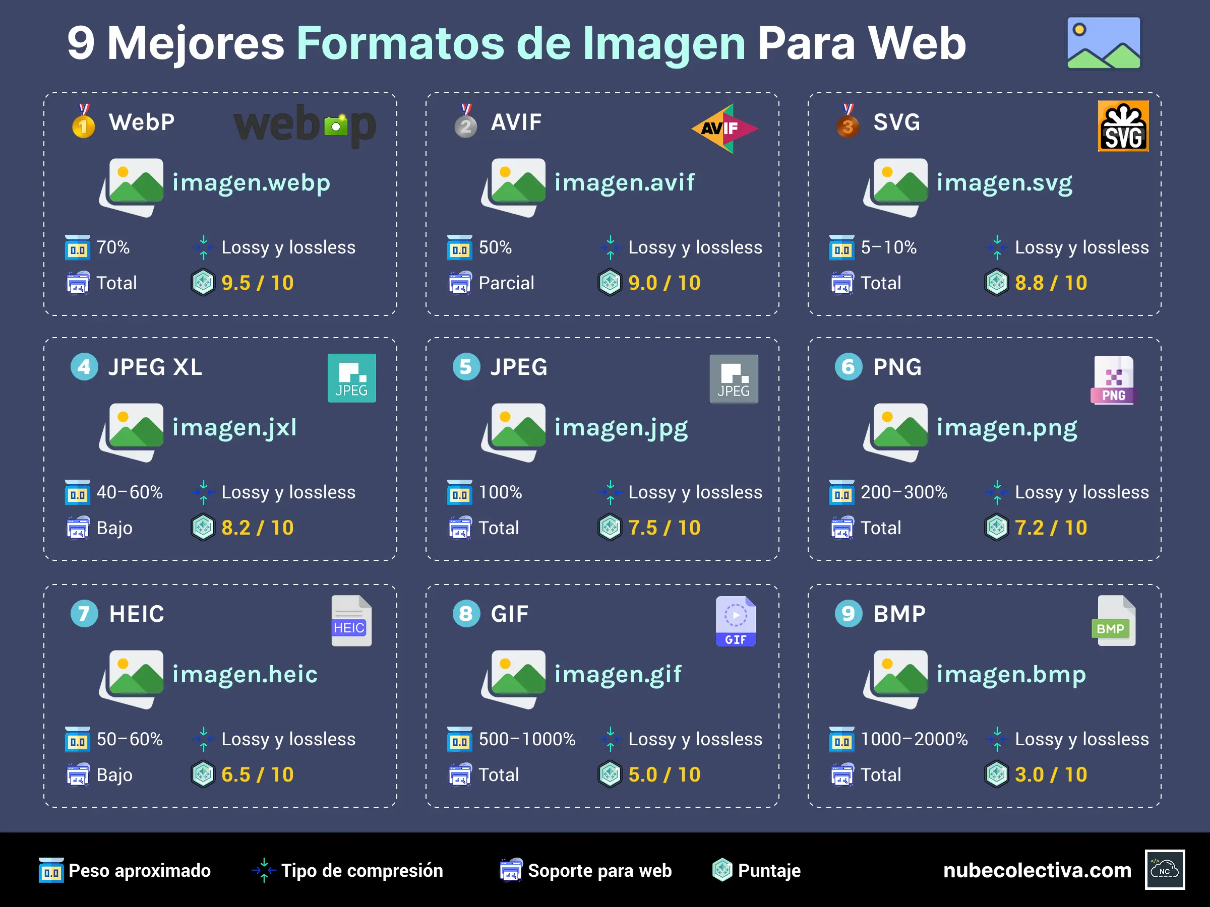 Mejores Formatos de Imagen Para Web