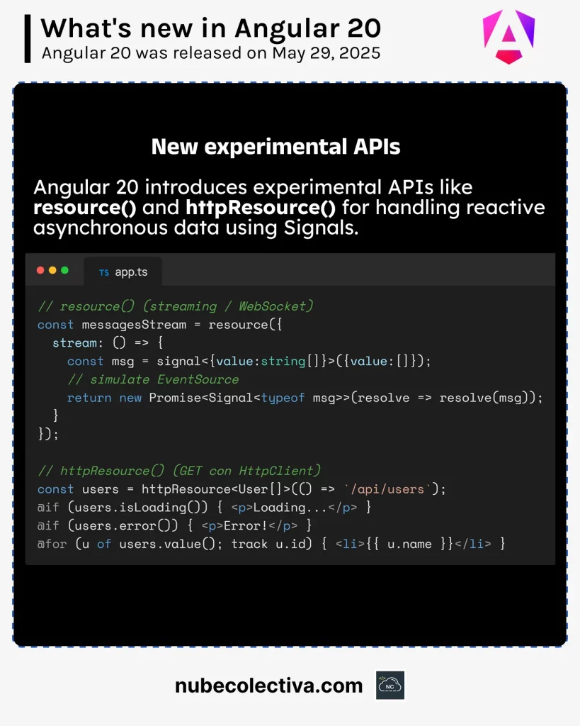 New Experimental APIs in Angular 20