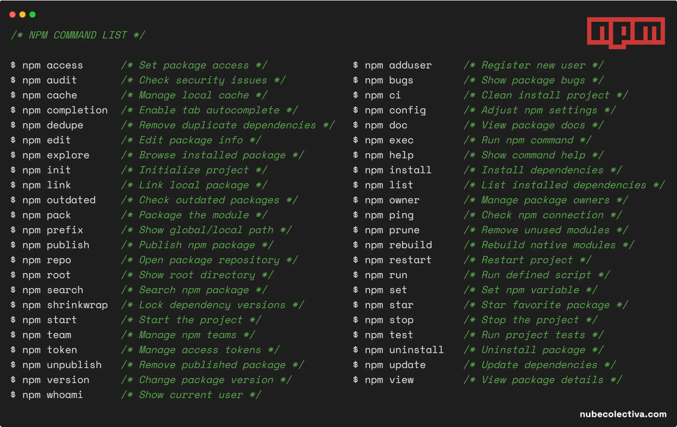 List of NPM Commands
