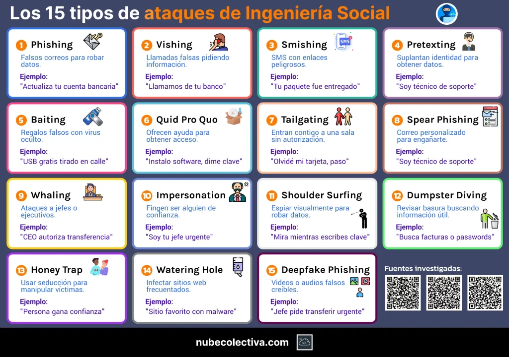 15 Tipos de Ataques de Ingeniería Social