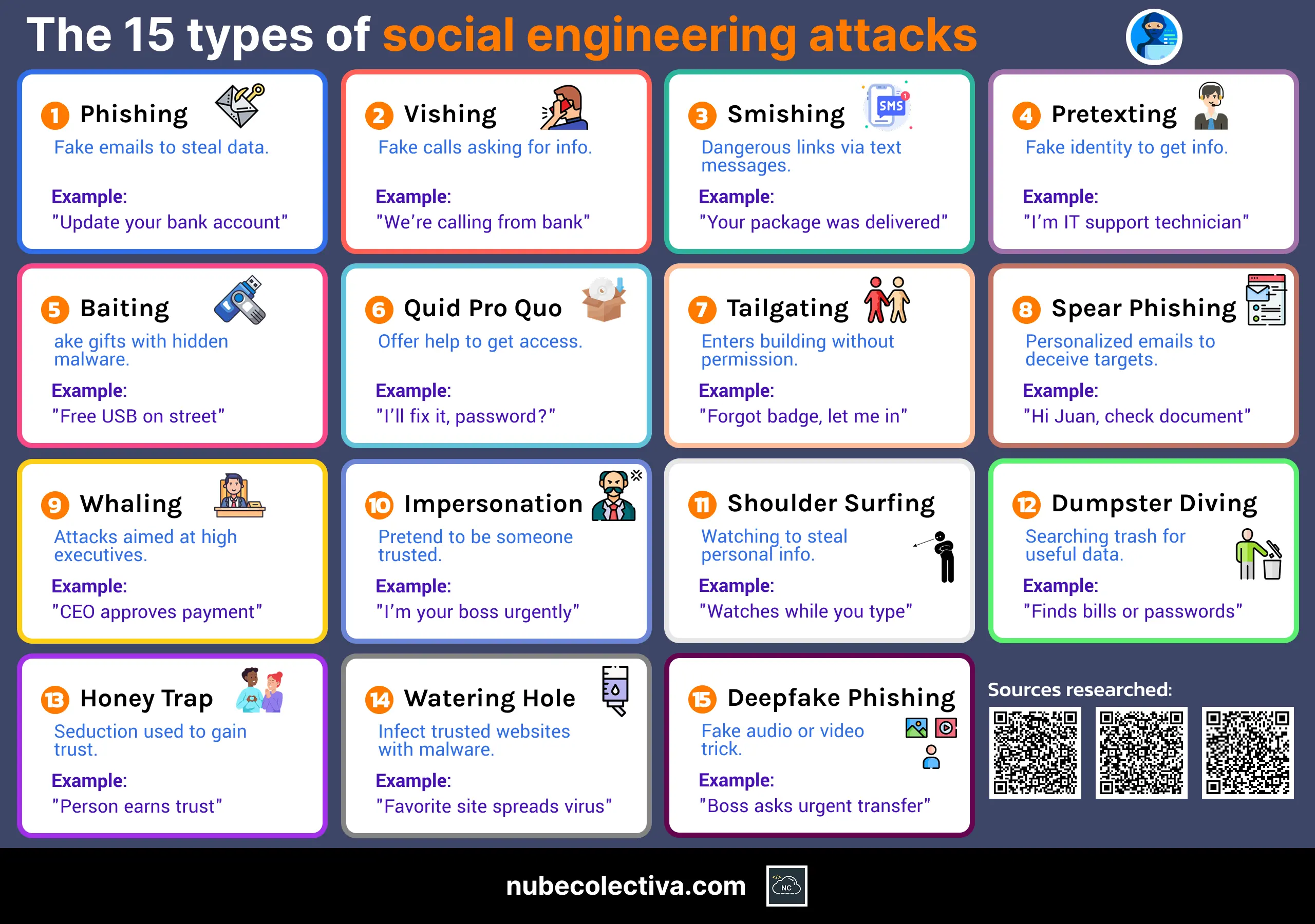 Types of Social Engineering Attacks