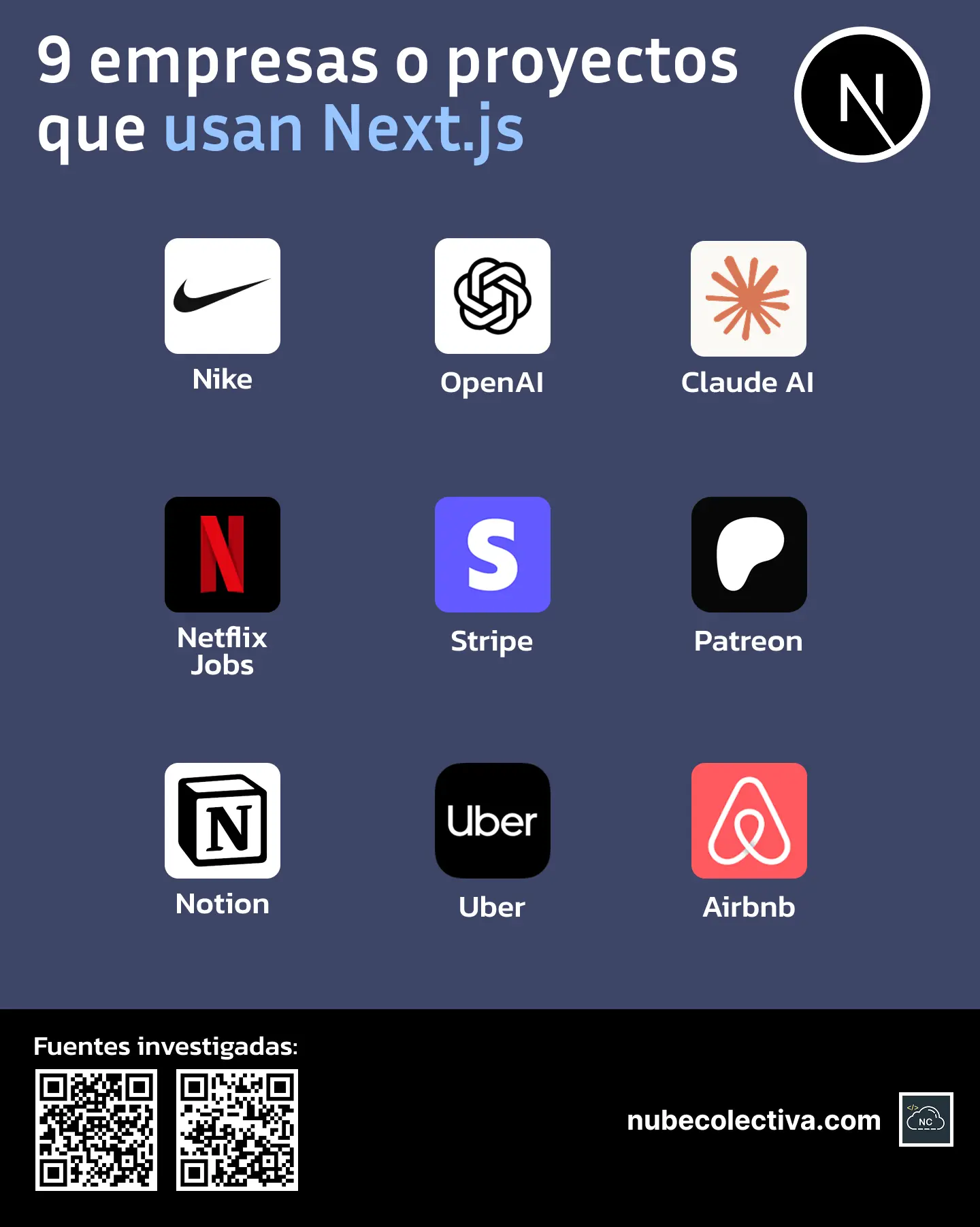 9 Empresas o Proyectos Que Usan Next.js
