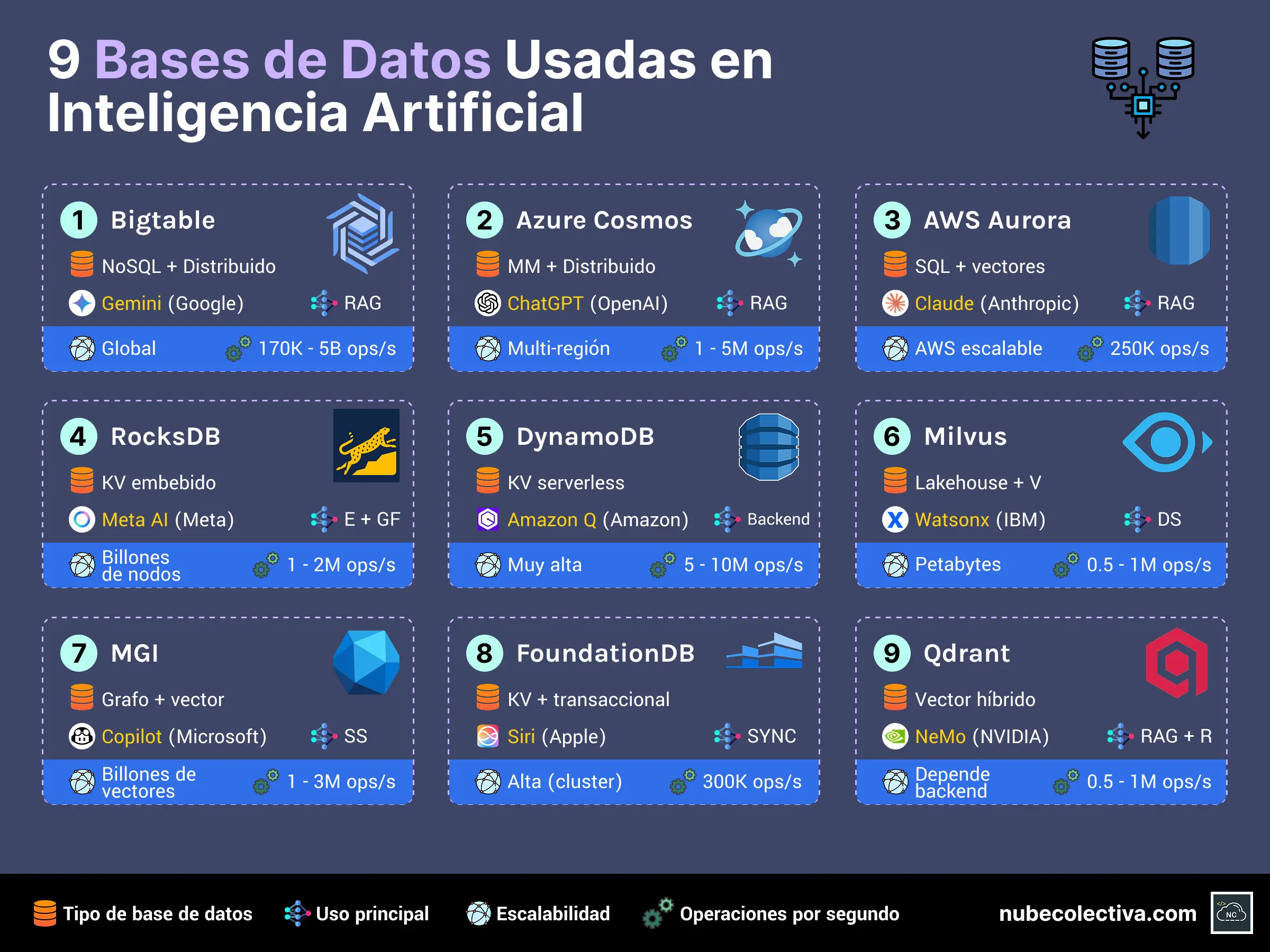 9 Bases de Datos Usadas en Inteligencia Artificial