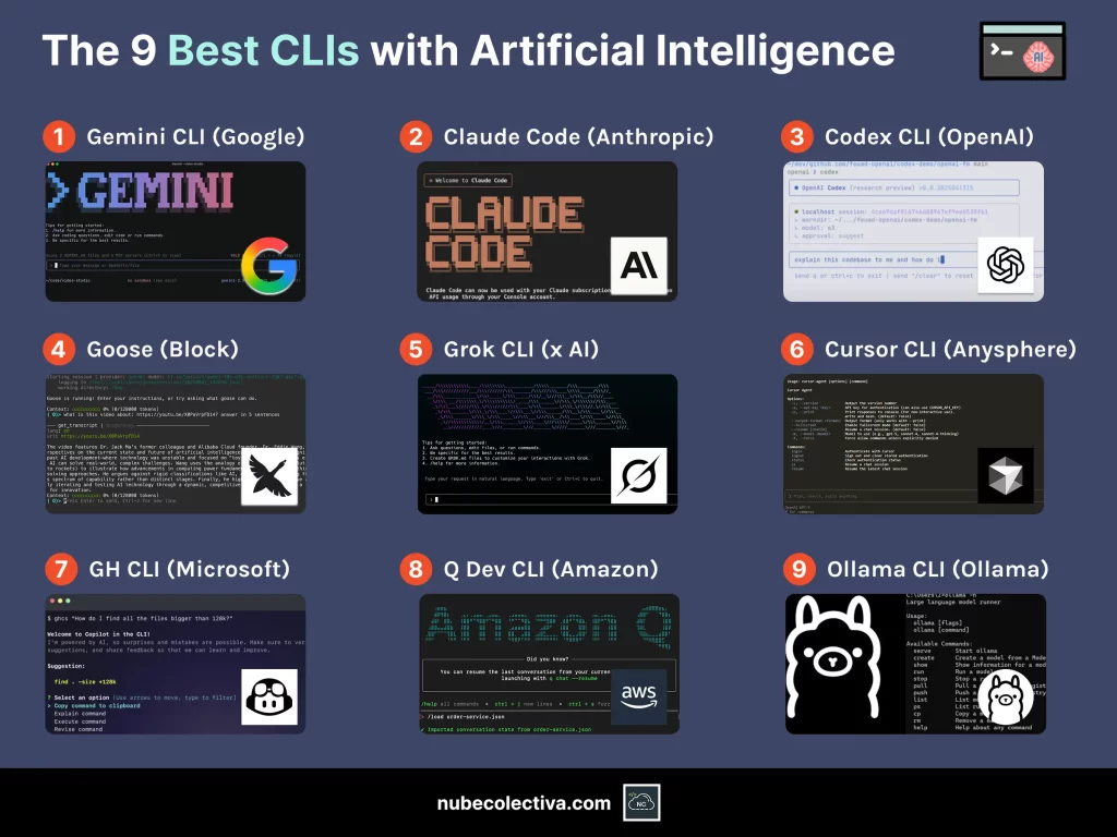 The Best CLIs with Artificial Intelligence