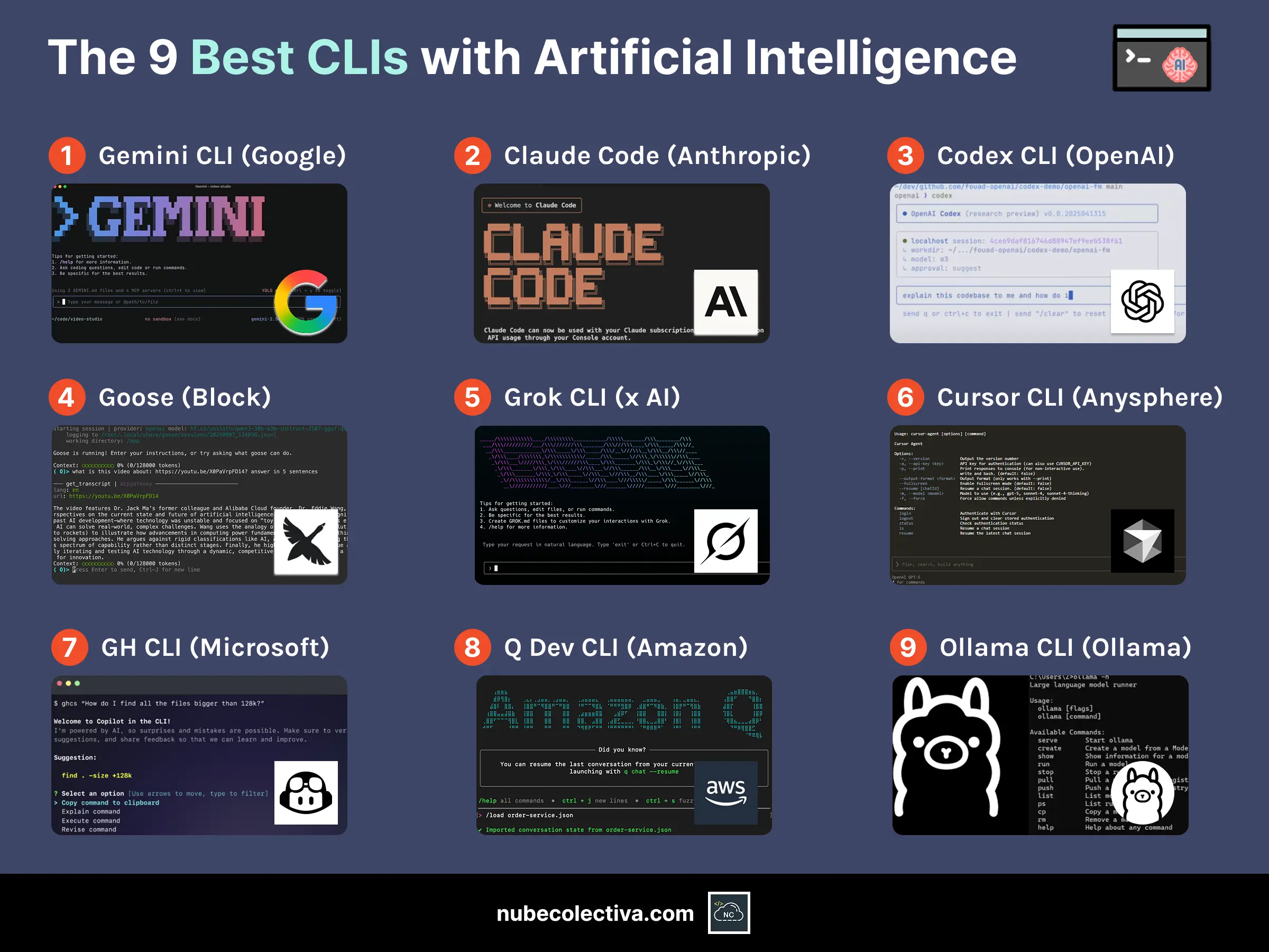 The Best CLIs with Artificial Intelligence