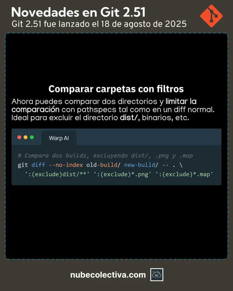 Comparar Carpetas con Filtros en Git 2.51