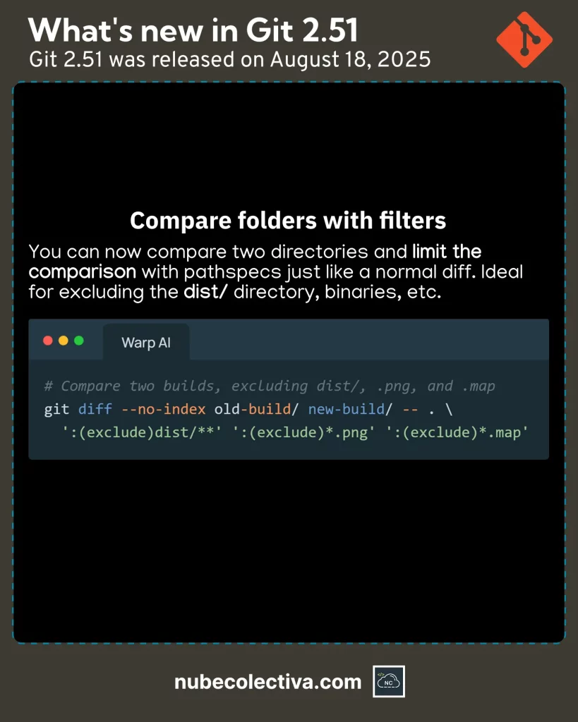 Comparing Folders with Filters in Git 2.51