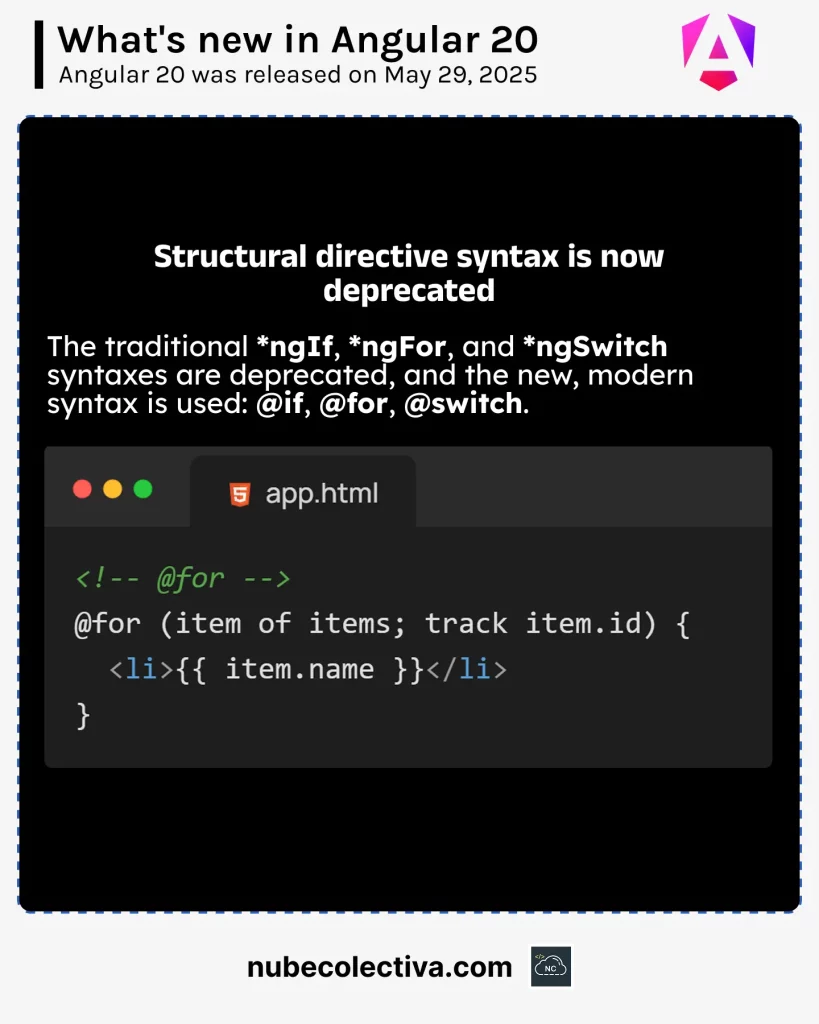 Deprecated Structural Directive Syntax in Angular 20