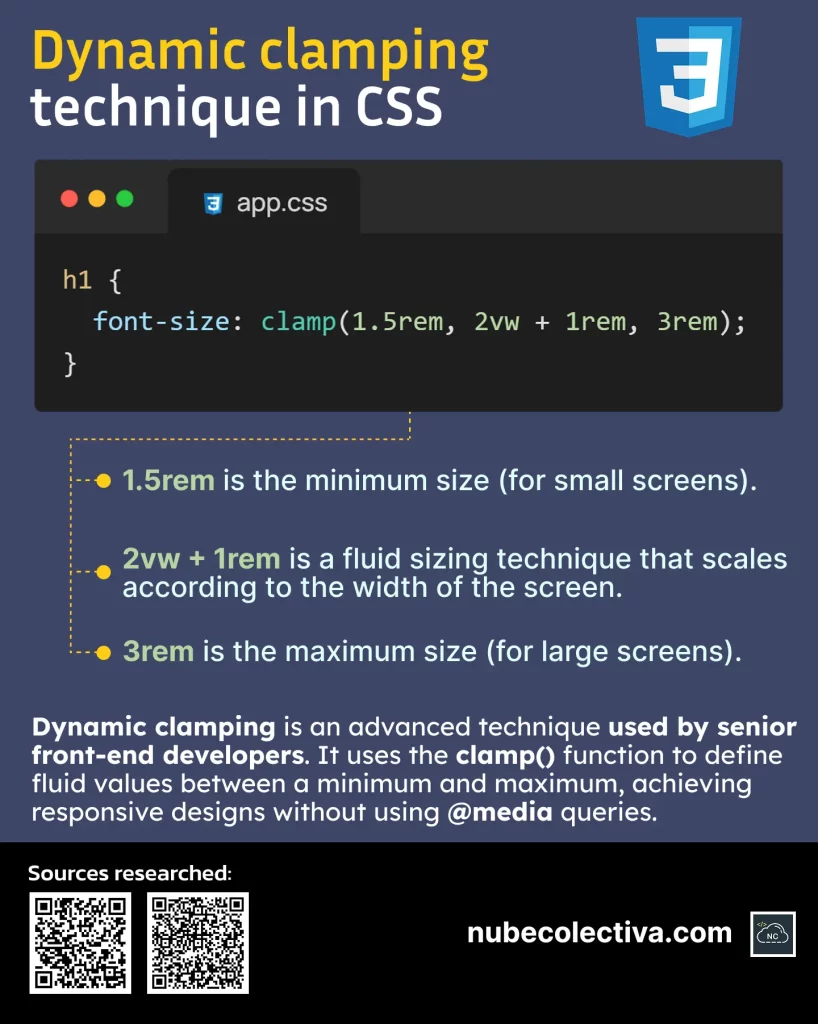 Dynamic Clamping Technique in CSS