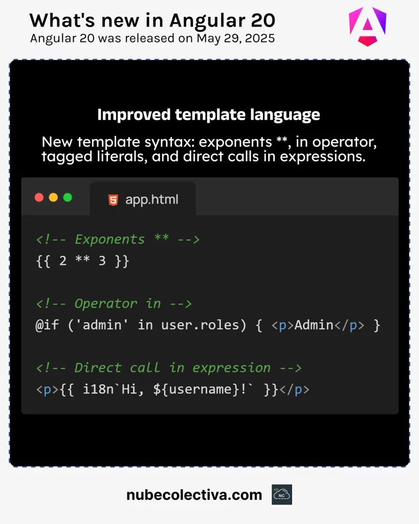 Improved Template Language in Angular 20