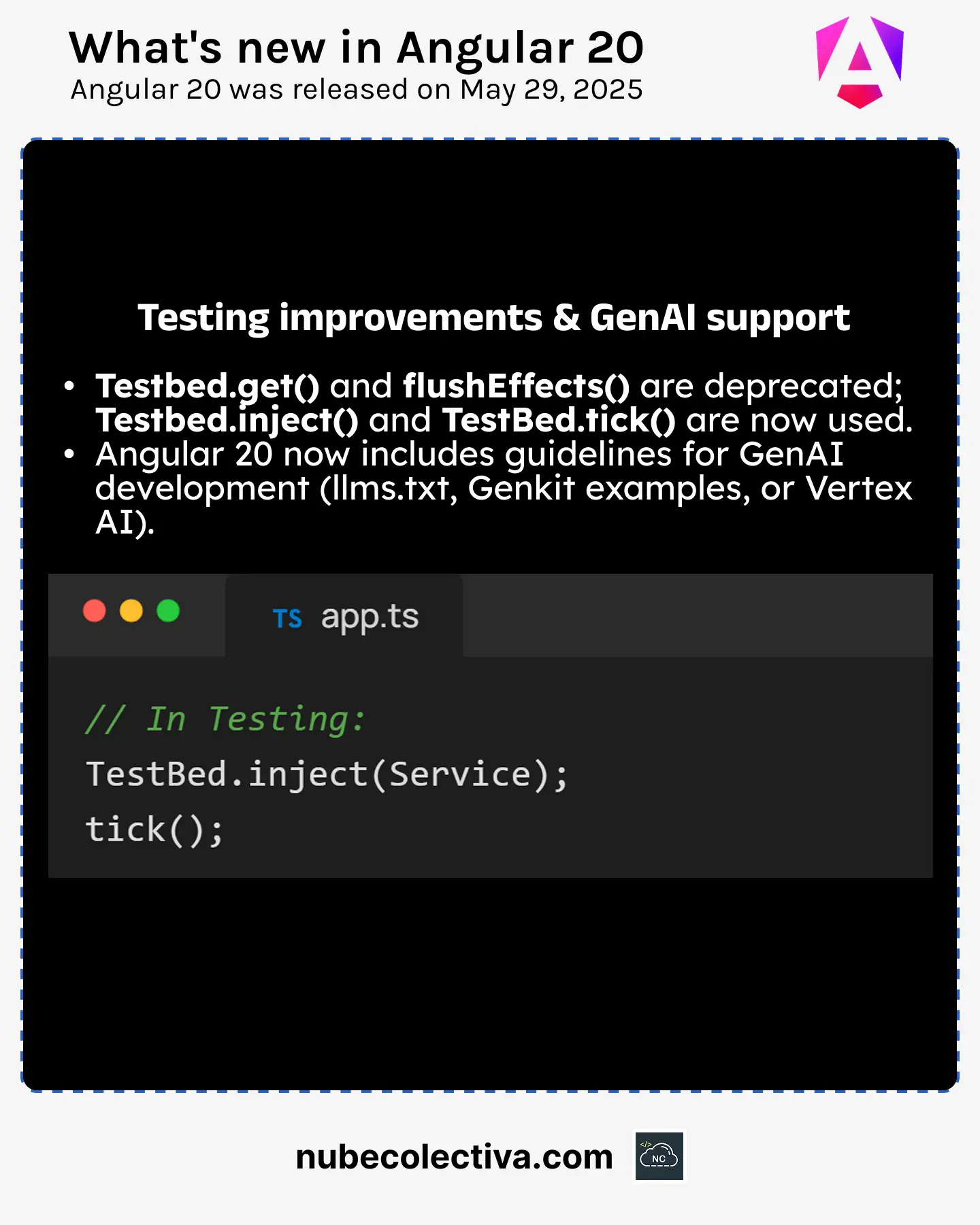 Improvements to GenAI Testing and Support in Angular 20