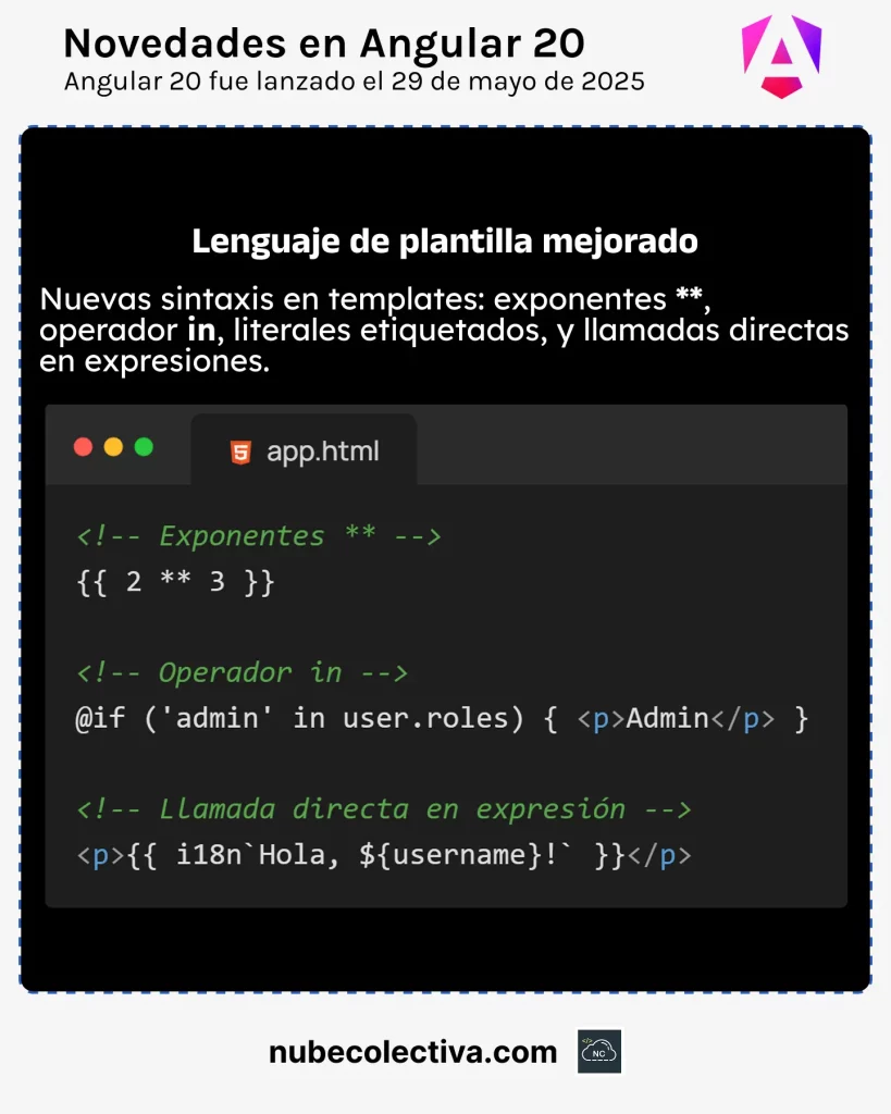 Lenguaje de Plantilla Mejorado en Angular 20