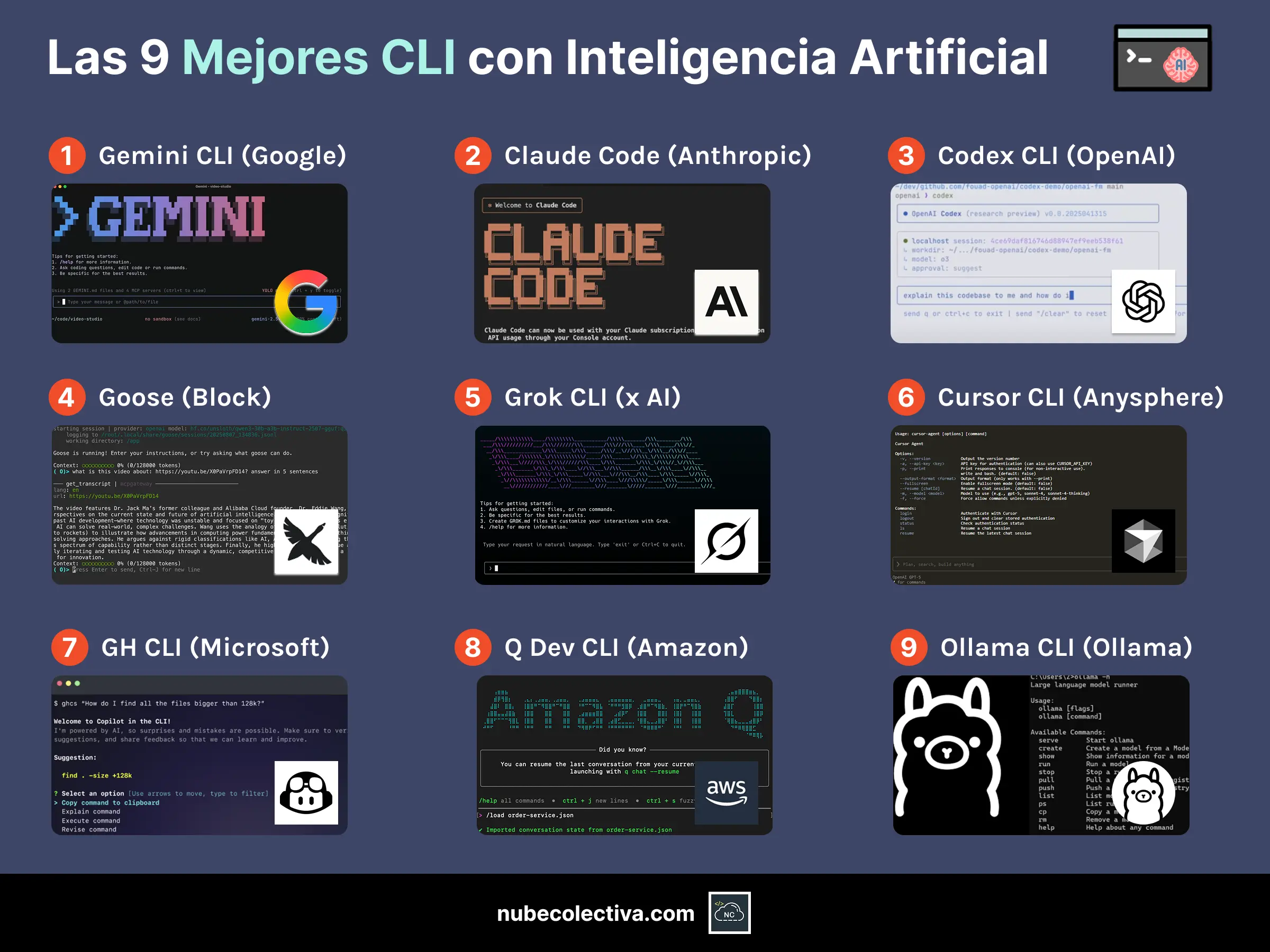 Las Mejores CLI con Inteligencia Artificial