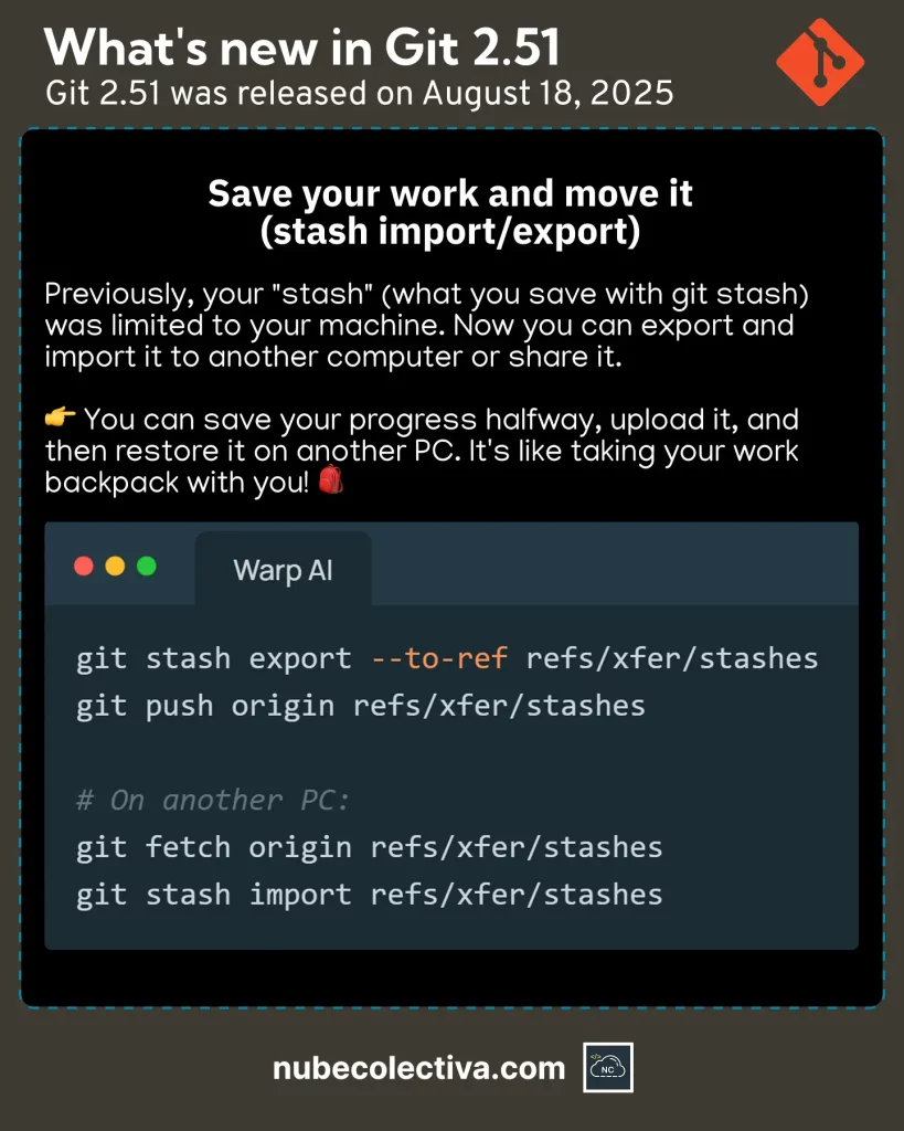Saving and Moving Your Work in Git 2.51