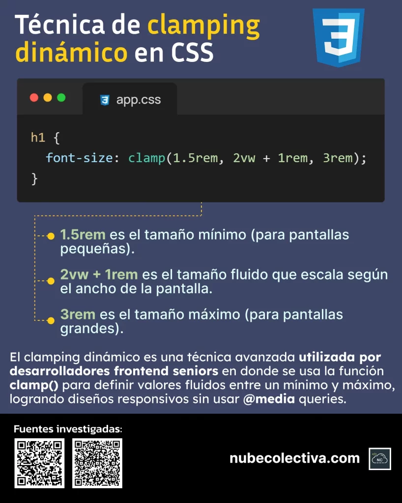 Técnica de Clamping Dinámico en CSS