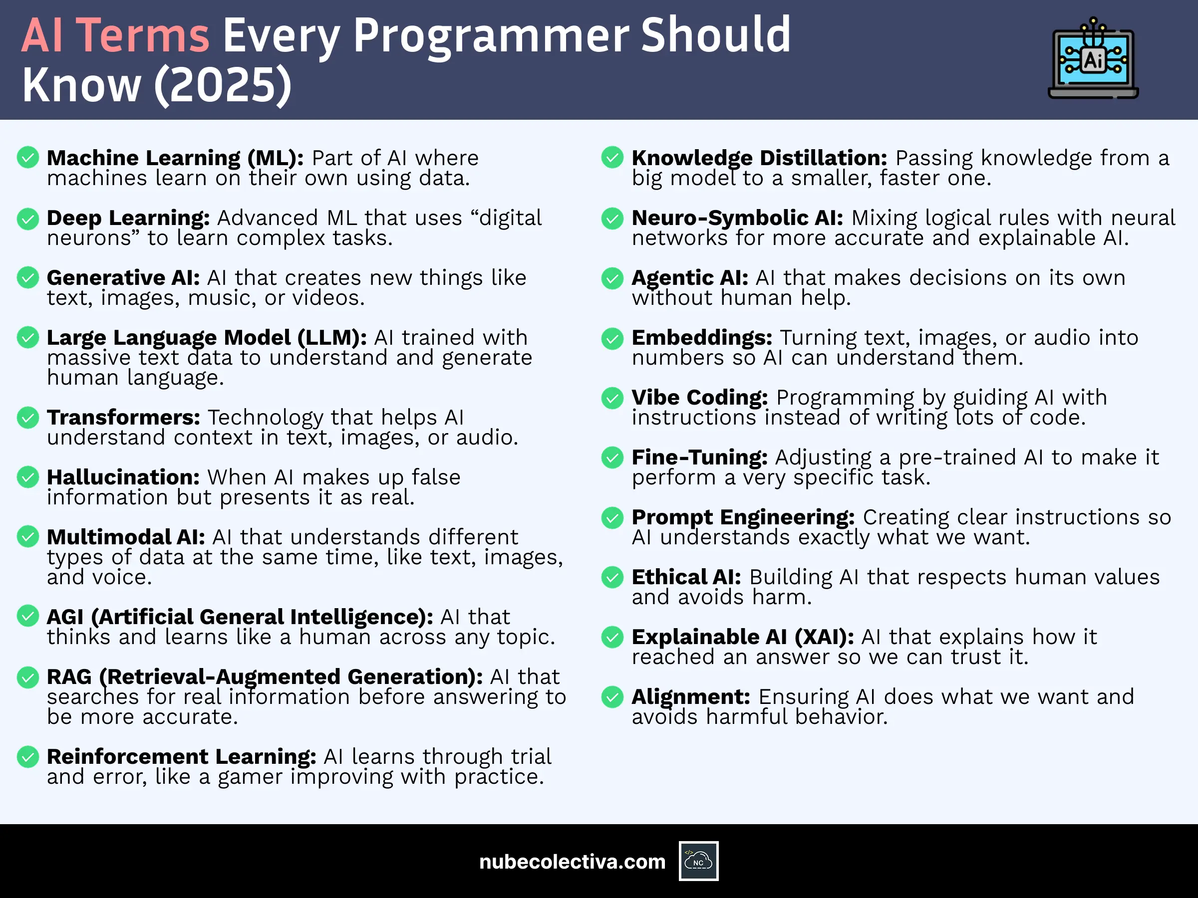 AI Terms for Programmers