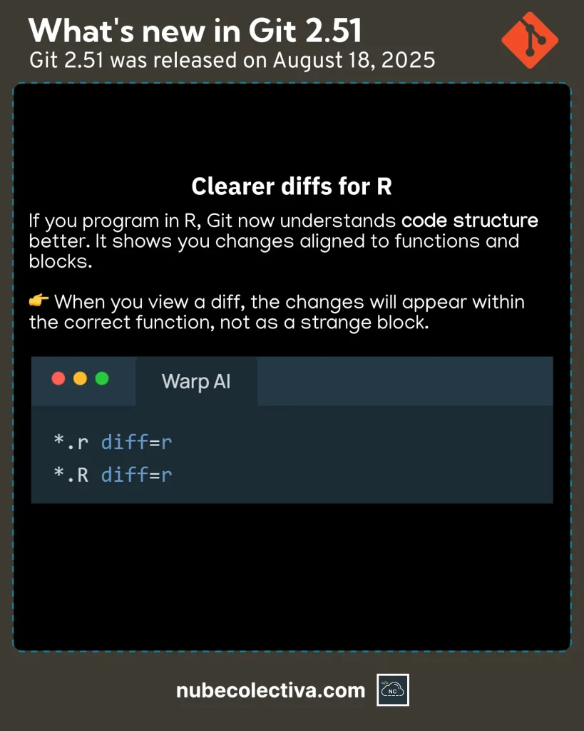 Cleaner diffs for R in Git 2.51
