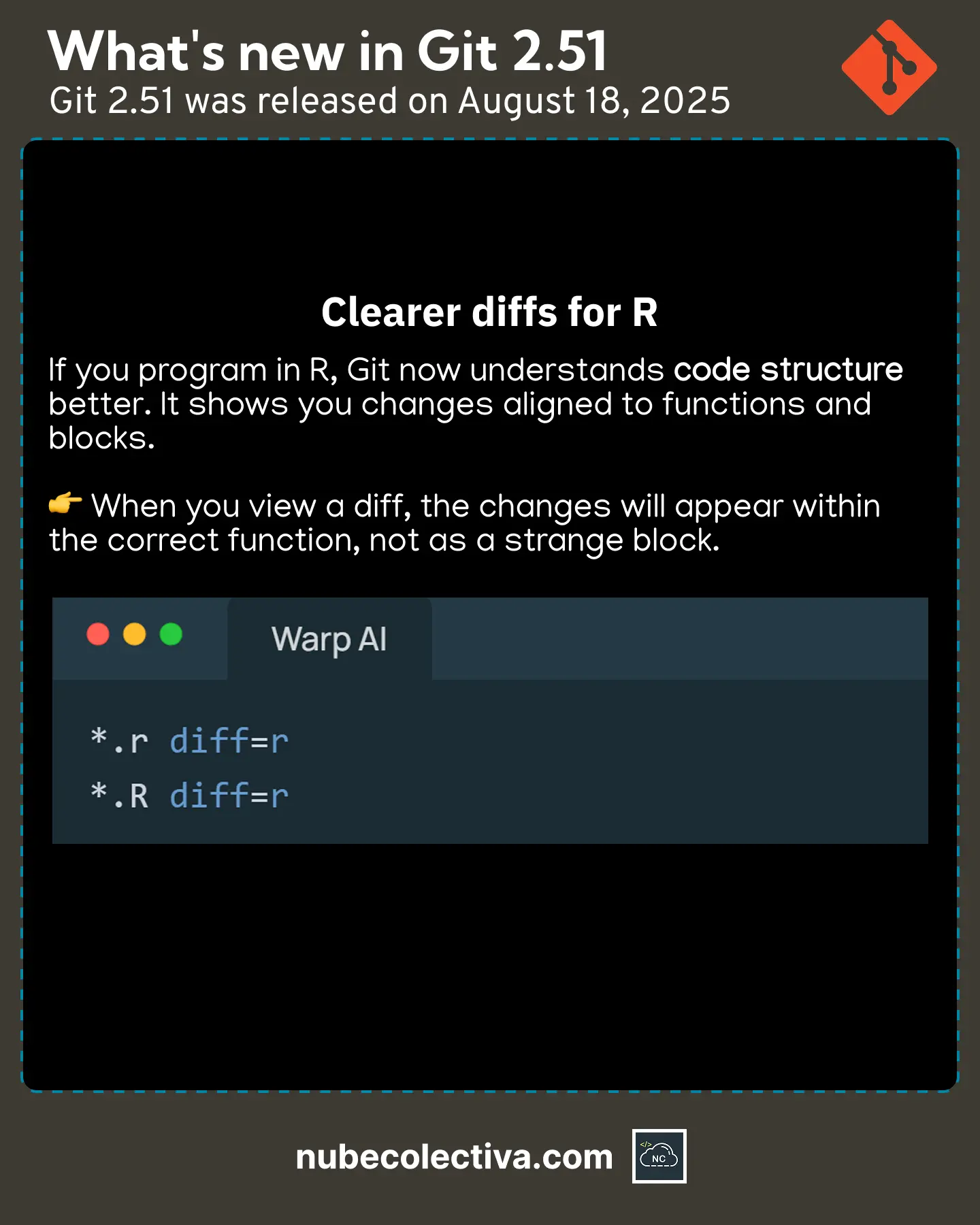 Cleaner diffs for R in Git 2.51