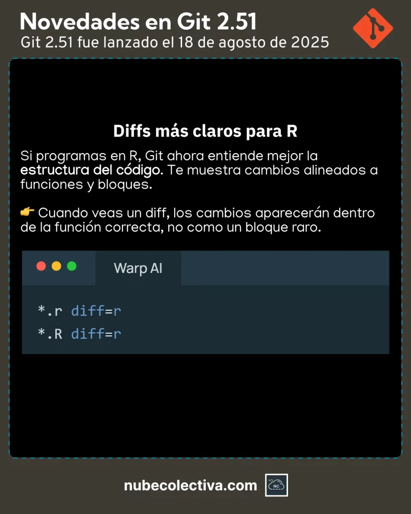 Diffs más Claros Para R en Git 2.51