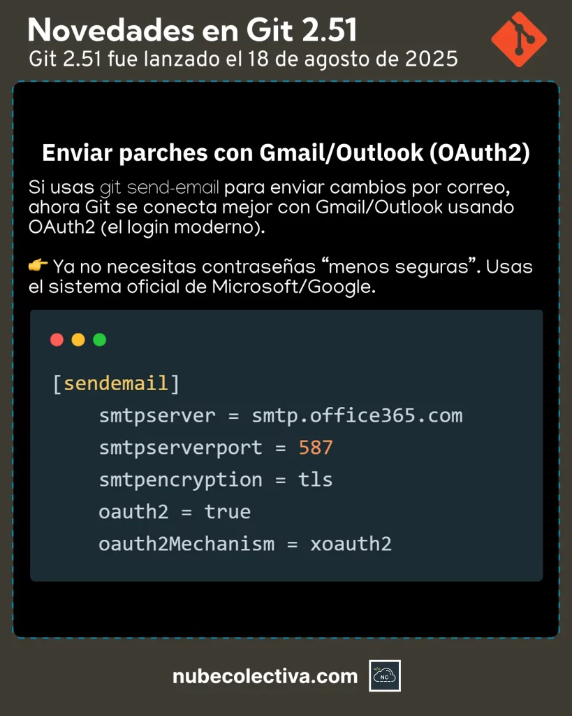 Enviar Parches con Gmail/Outlook en Git 2.51