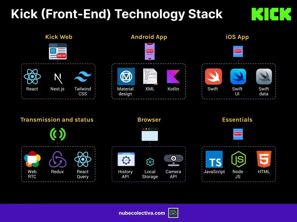 Kick (Front-End) Technology Stack