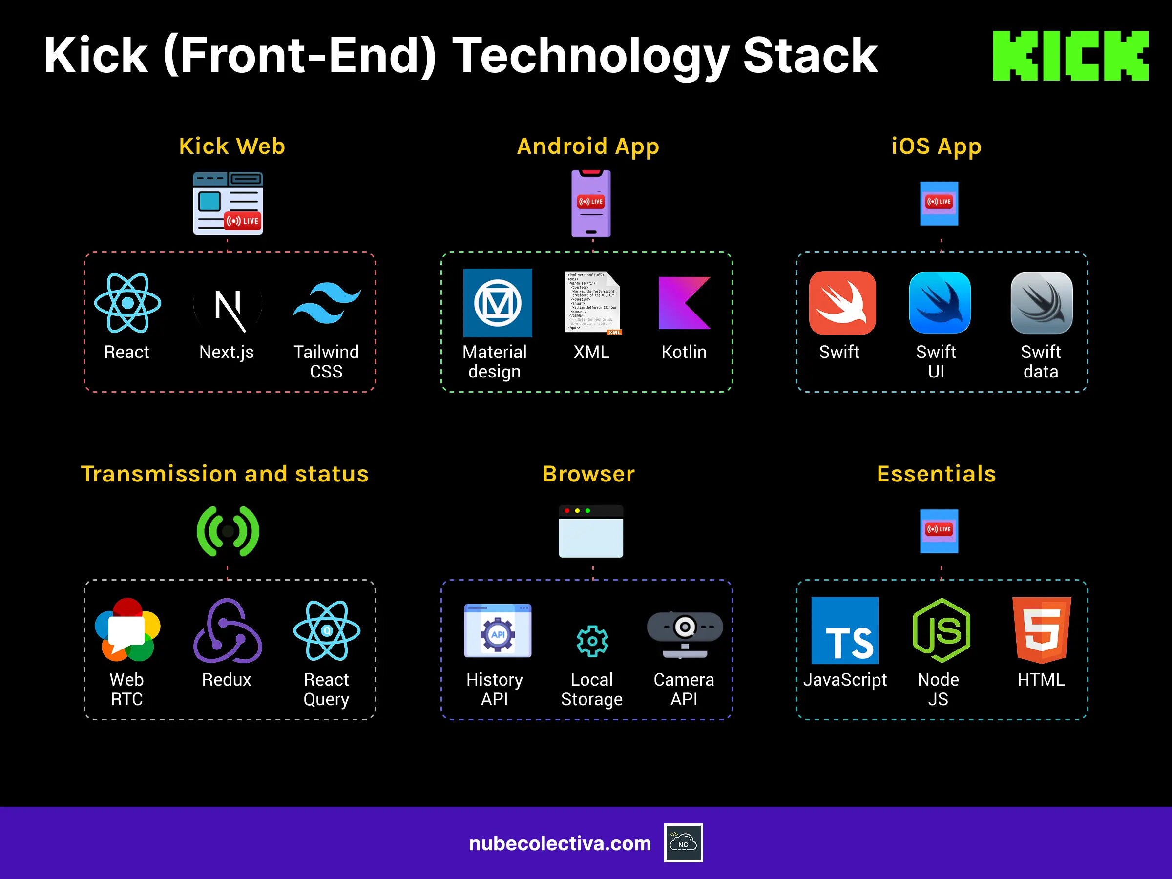 Kick (Front-End) Technology Stack