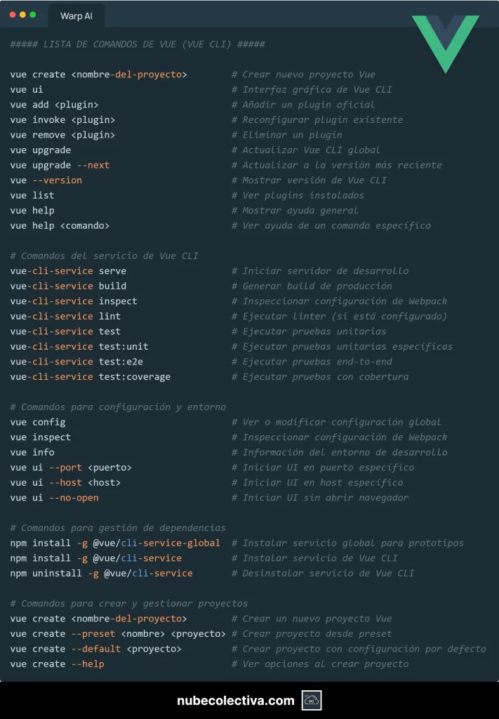 Lista de Comandos de Vue (Vue CLI)