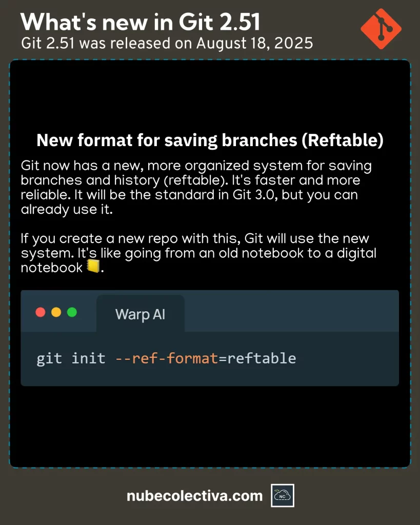 New format for saving branches in Git 2.51