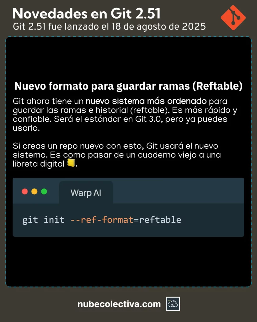 Nuevo formato Para Guardar Ramas en Git 2.51