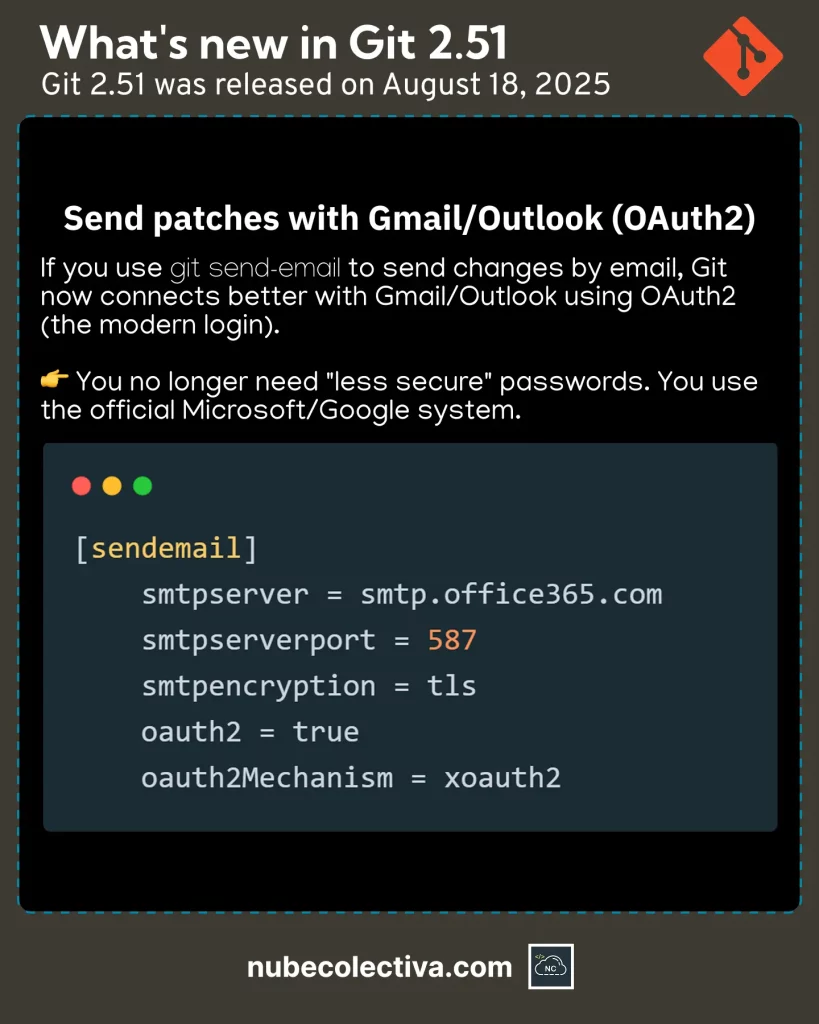 Submit Patches with Gmail/Outlook in Git 2.51