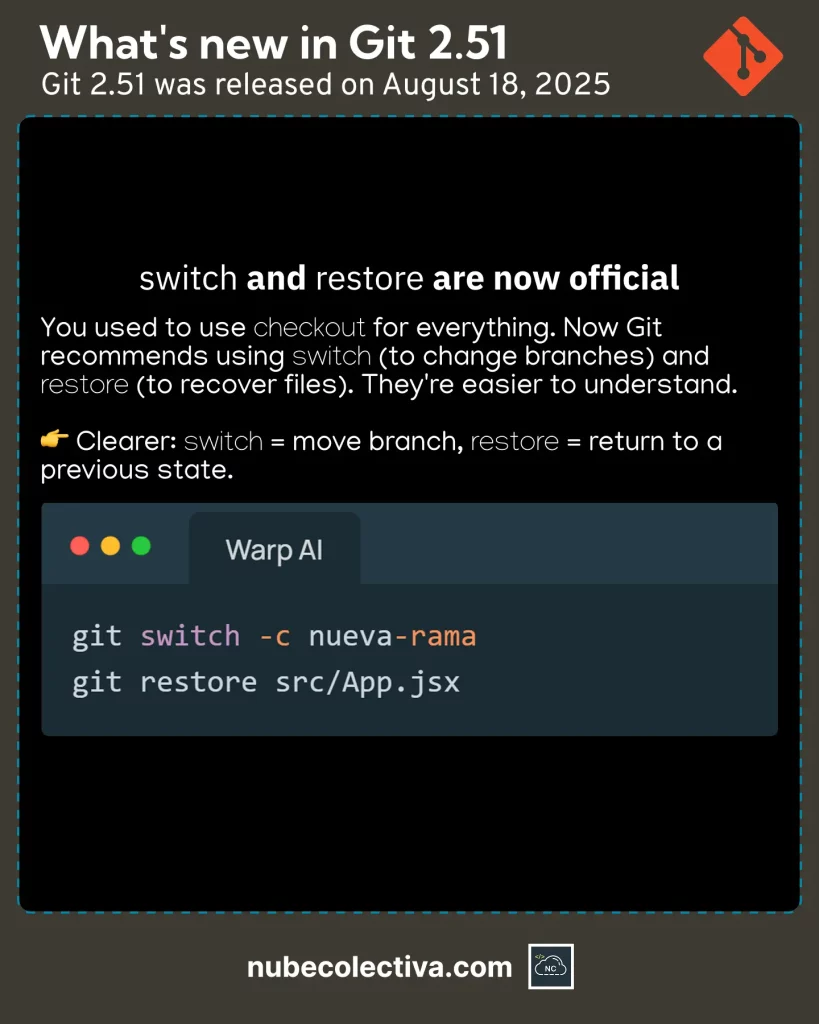 switch and restore are now Official in Git 2.51