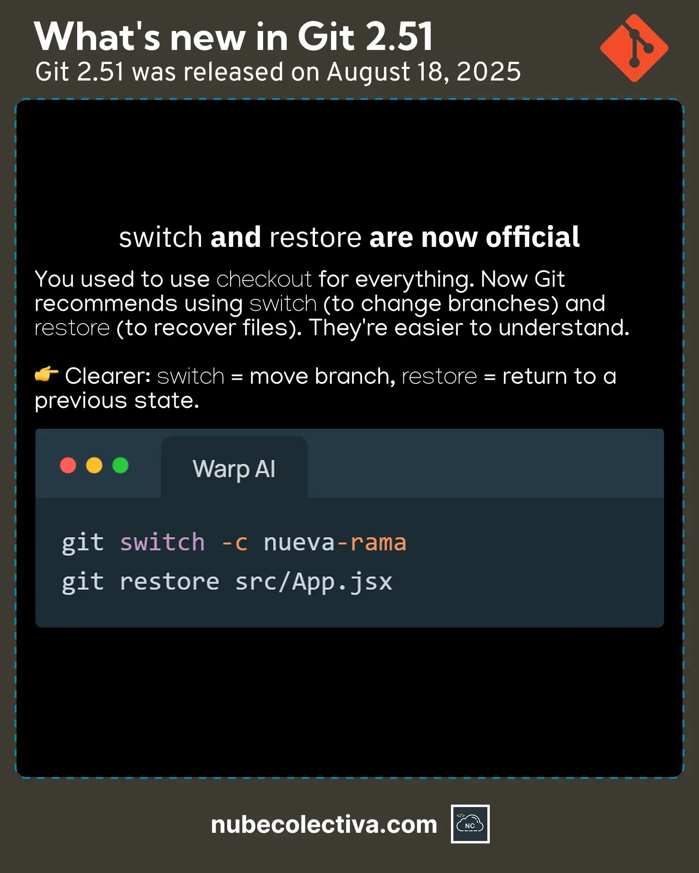 switch and restore are now Official in Git 2.51