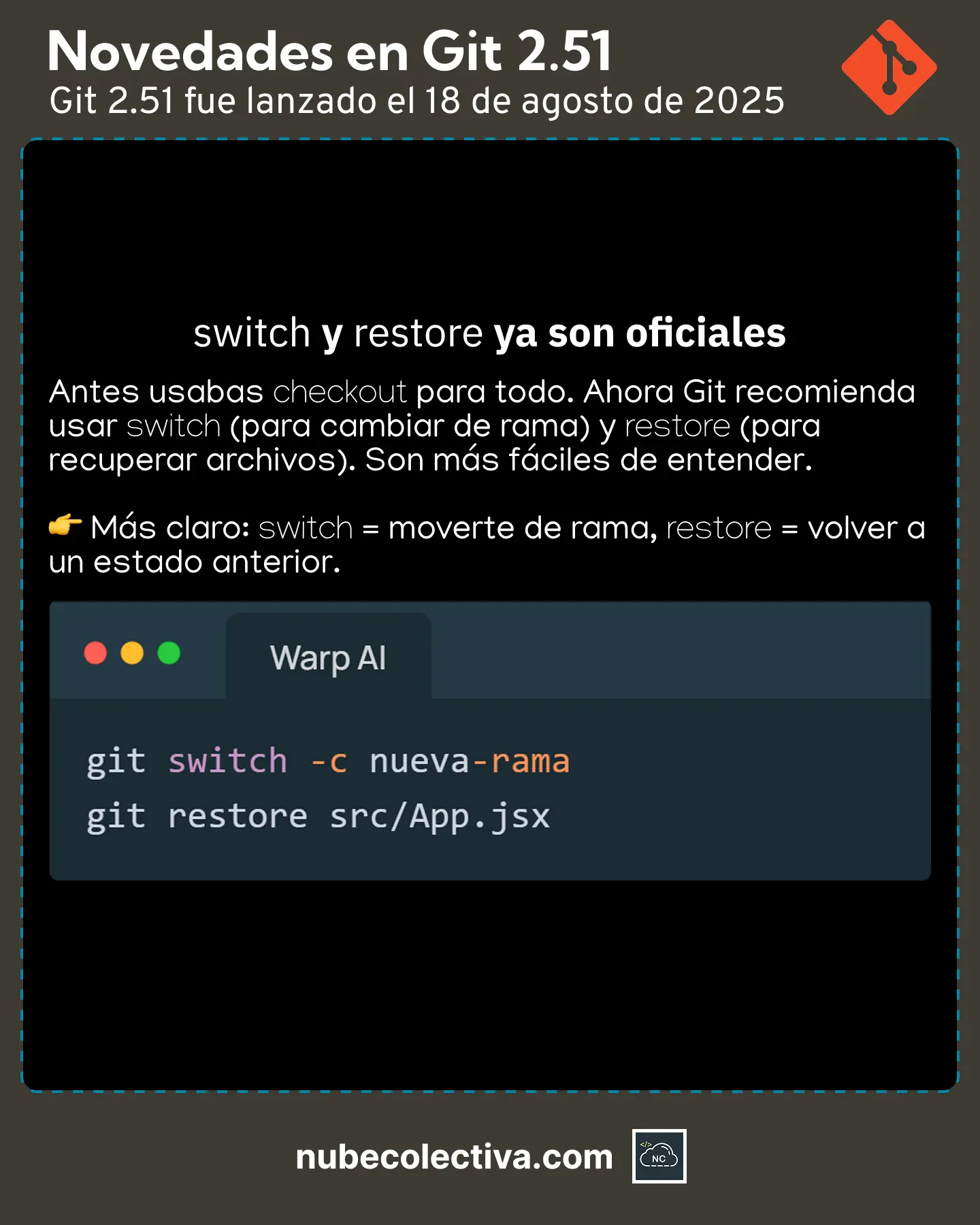 switch y restore ya son Oficiales en Git 2.51