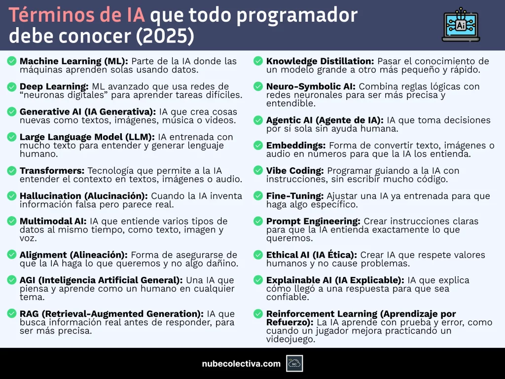 Términos de IA Para Programadores