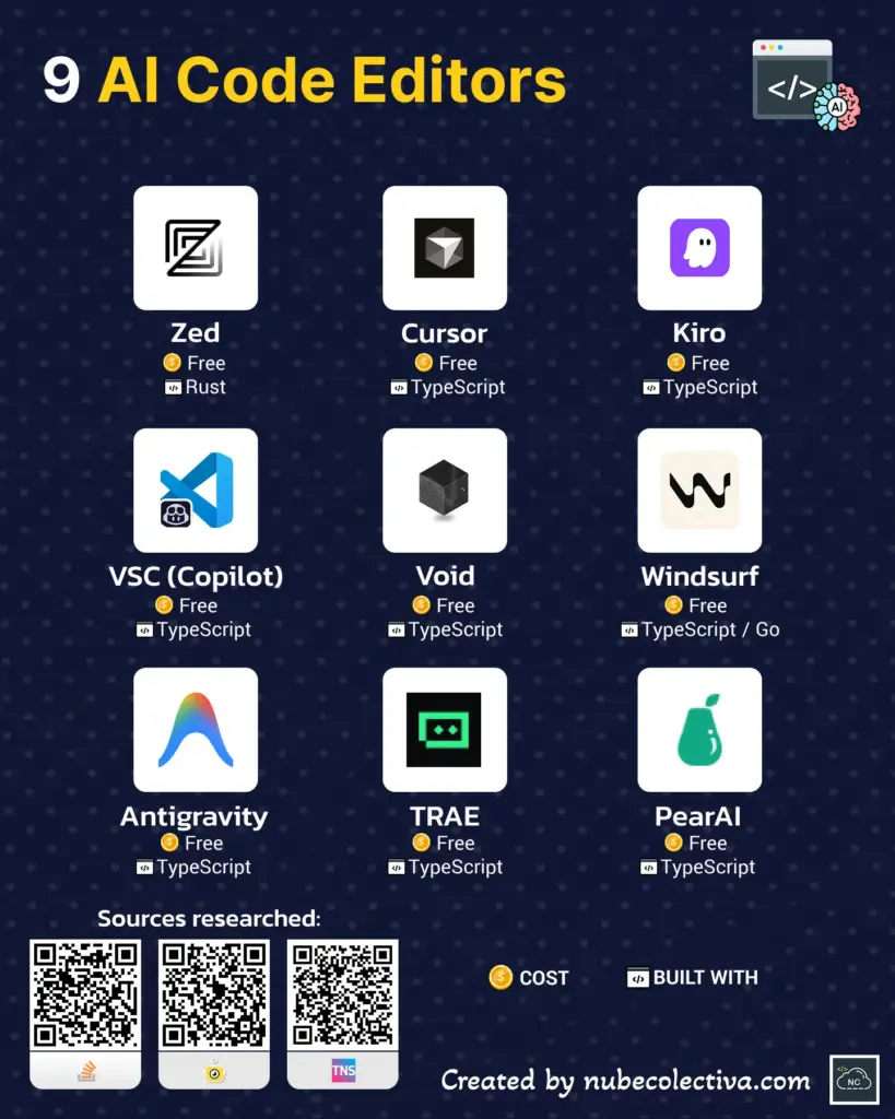 9 AI Code Editors