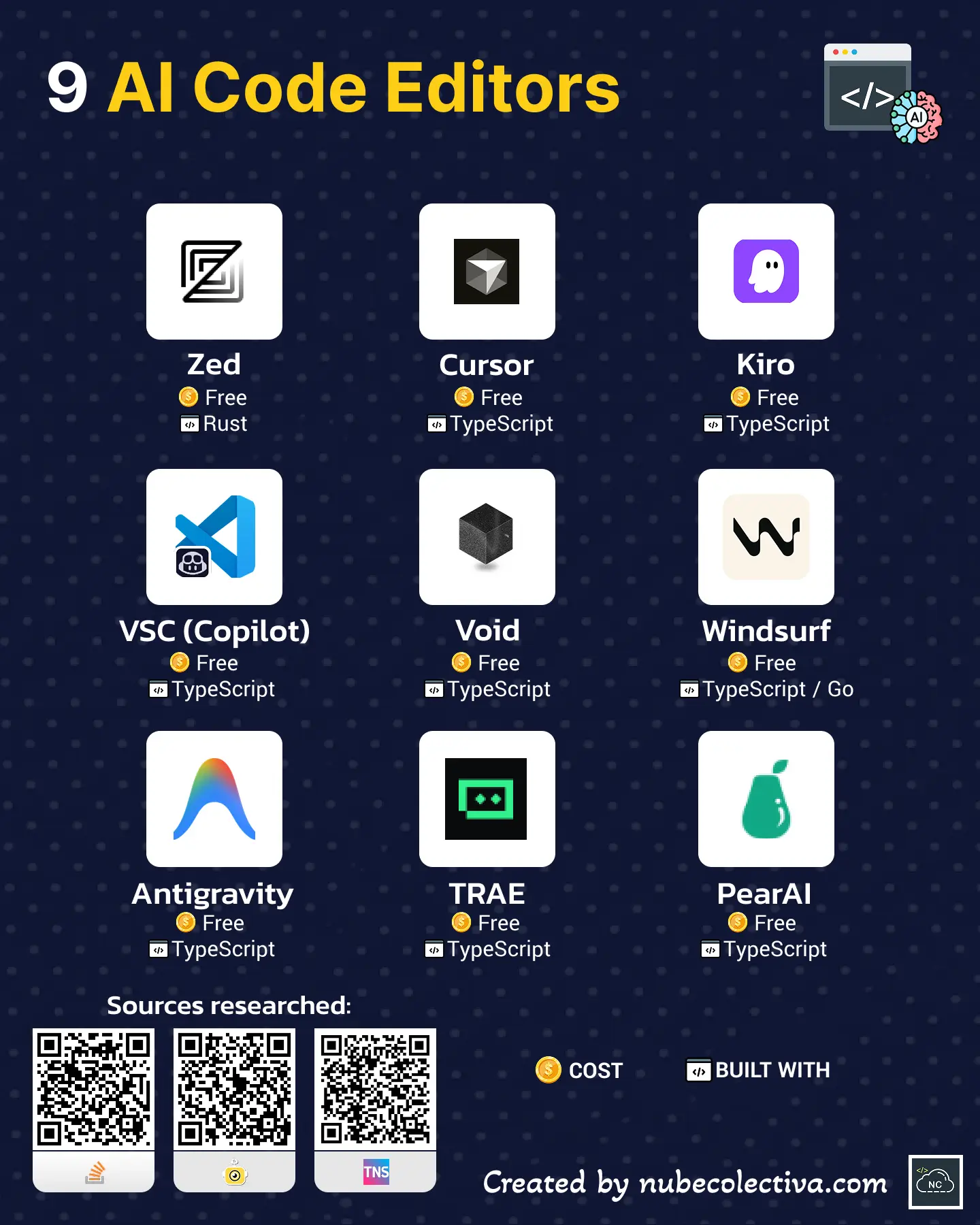 9 AI Code Editors