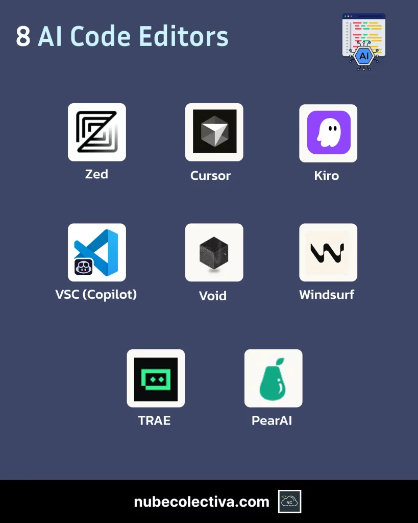 8 AI Code Editors