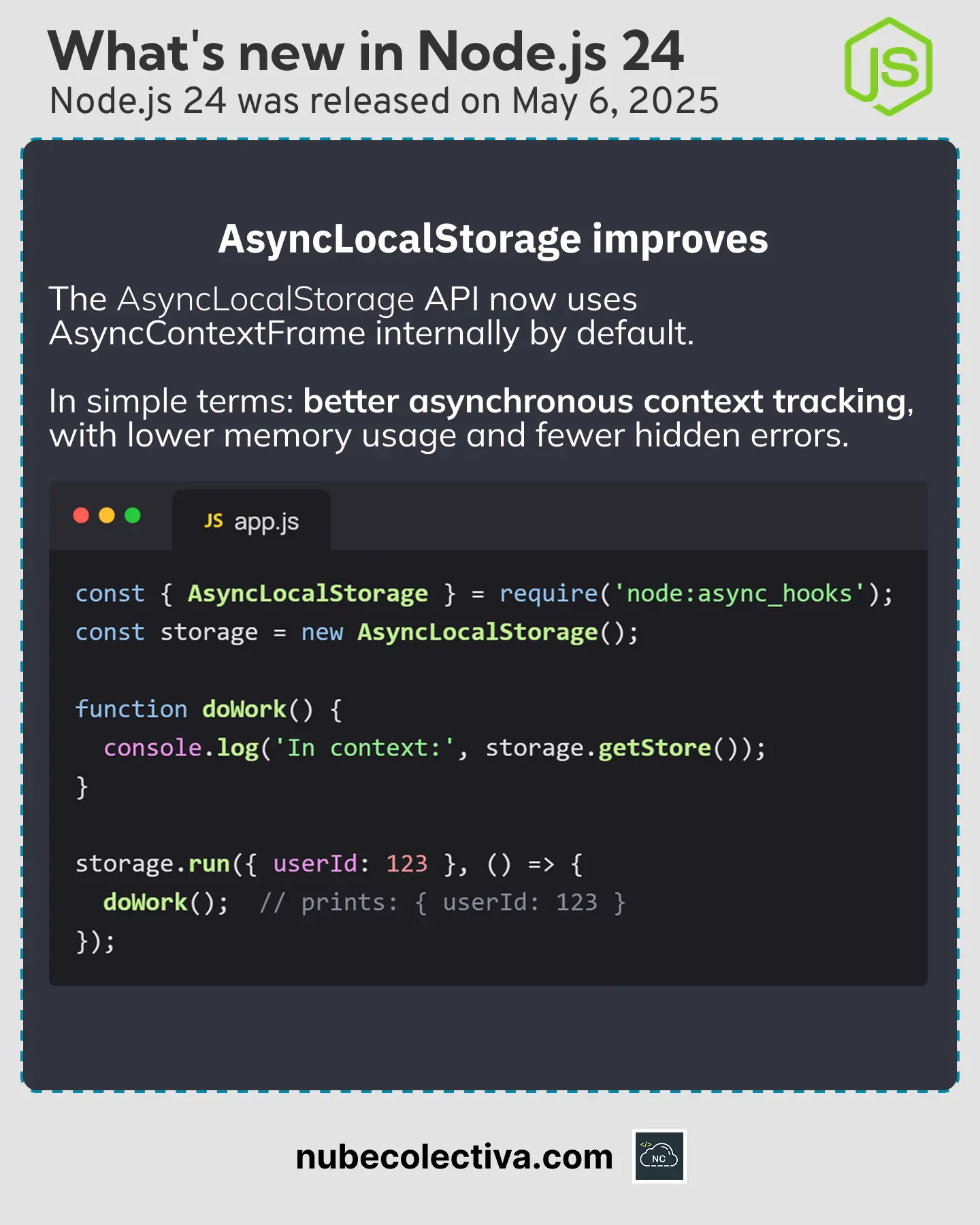 AsyncLocalStorage Improvement in Node JS 24