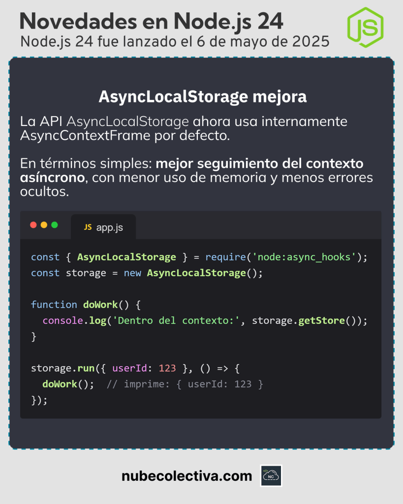 AsyncLocalStorage Mejora en Node JS 24