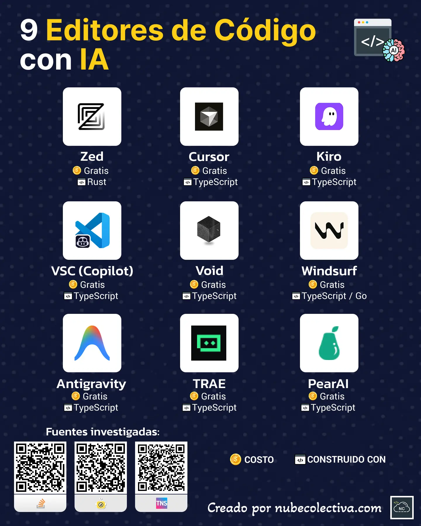 9 Editores de C&oacute;digo con IA