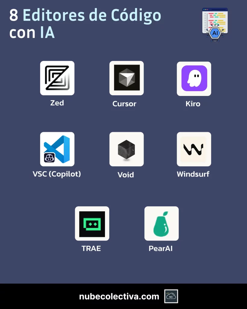 8 Editores de Código con IA