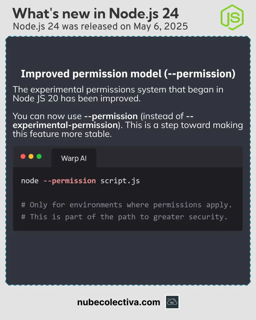 Improved Permissions Model in Node JS 24